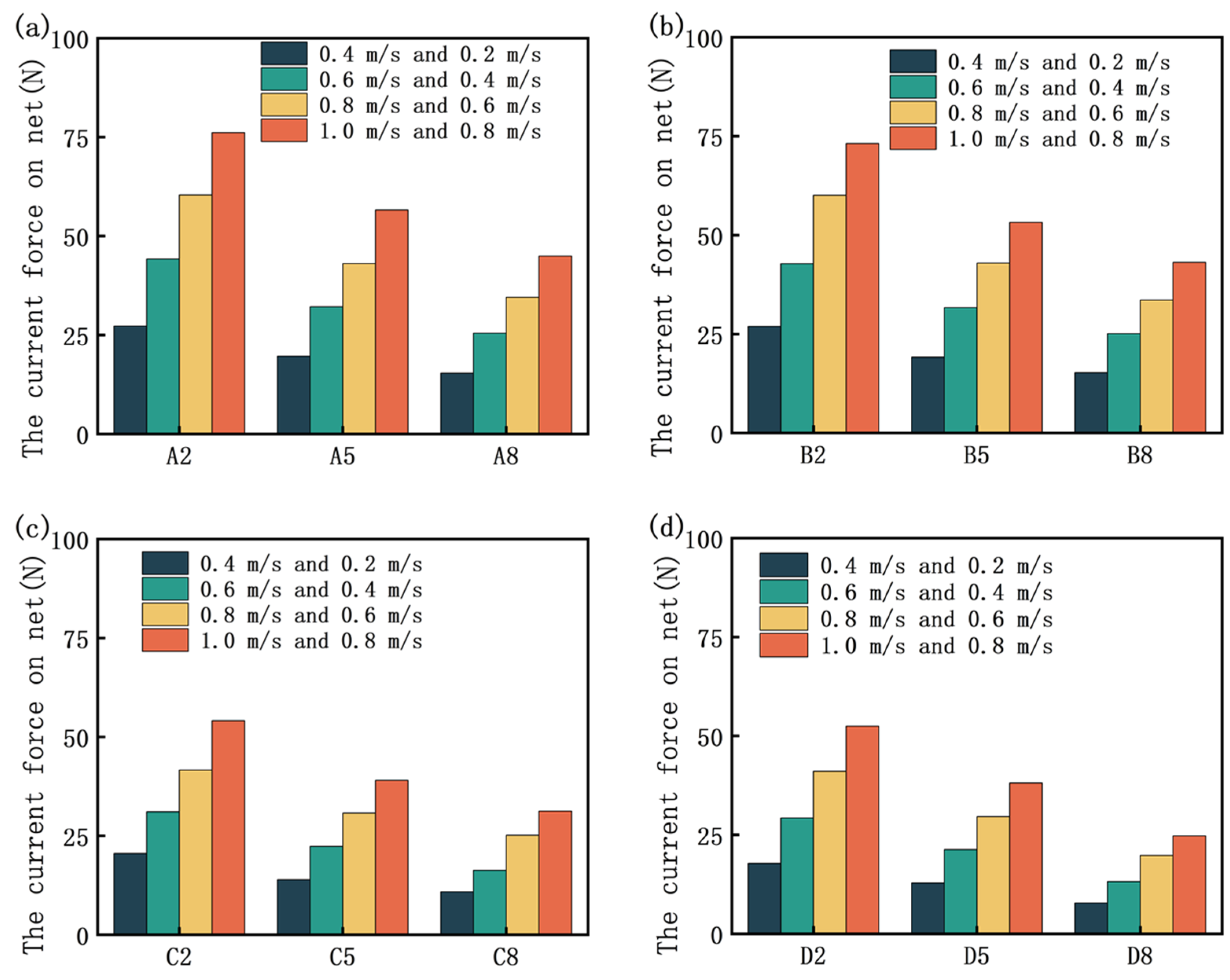 Jmse 13 00234 g009 Jmse 13 00234 g009
