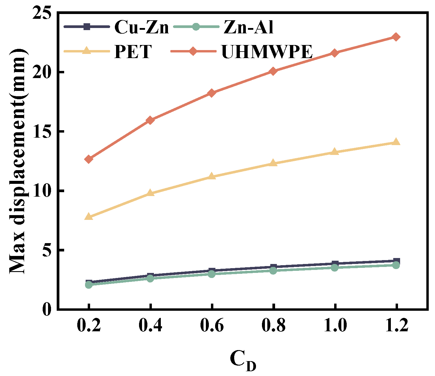 Jmse 13 00234 g011 Jmse 13 00234 g011