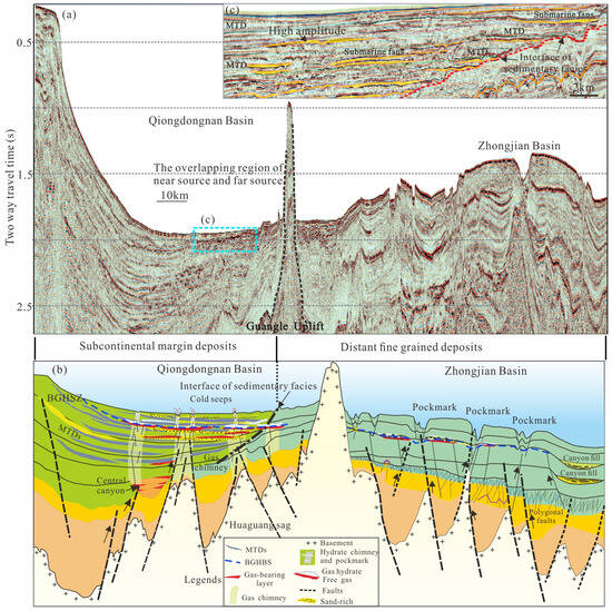 Shallow Gas Distribution Influenced by the Interface of Sedimentary ...