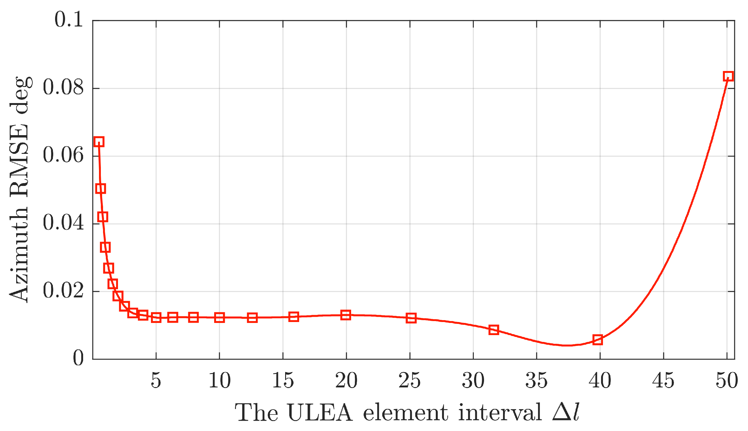 Underwater Target Localization Method Based on Uniform Linear Electrode ...