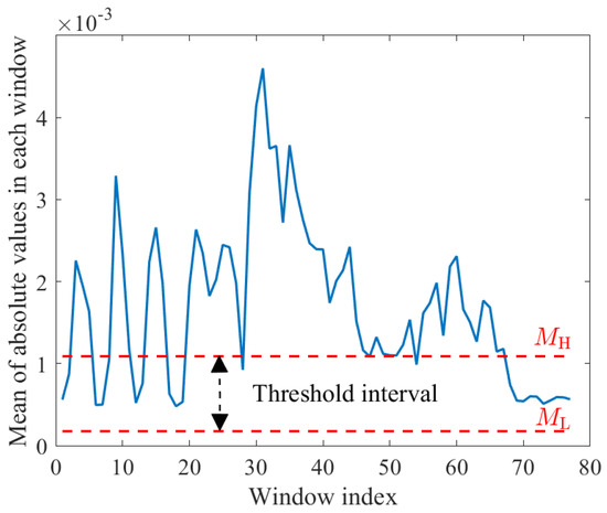 Thresholding Dolphin Whistles Based on Signal Correlation Thresholding Dolphin Whistles Based on Signal Correlation