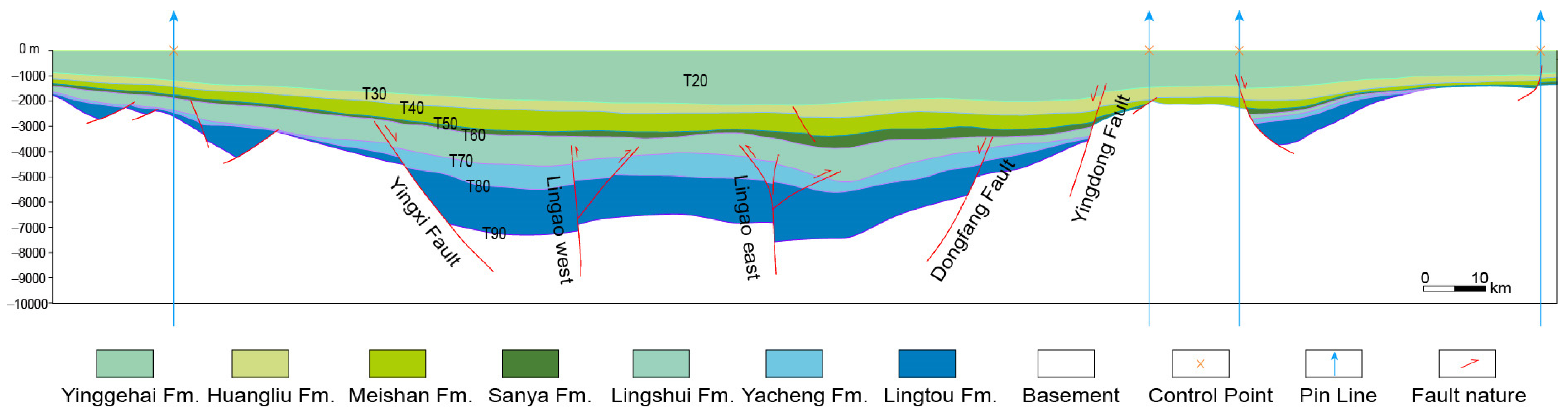 Jmse 13 00322 g004 Jmse 13 00322 g004