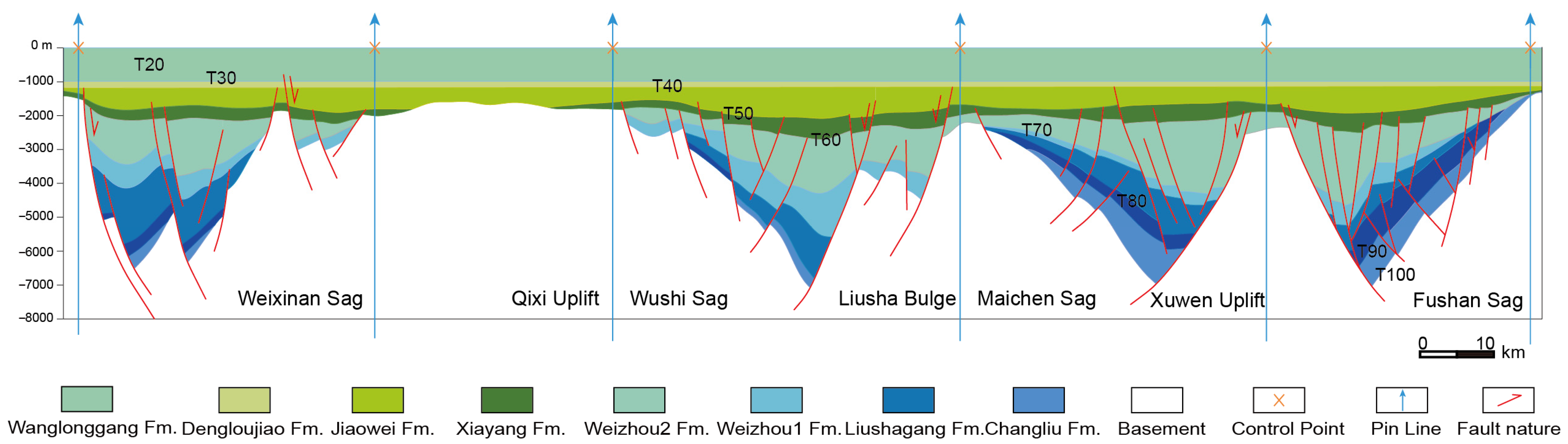 Jmse 13 00322 g005 Jmse 13 00322 g005