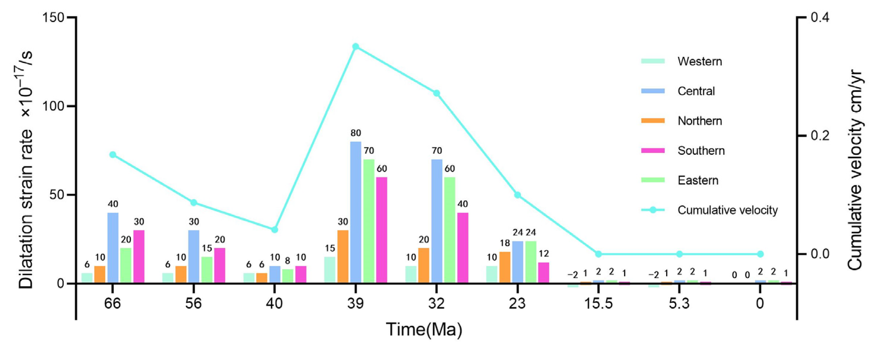 Jmse 13 00322 g014 Jmse 13 00322 g014