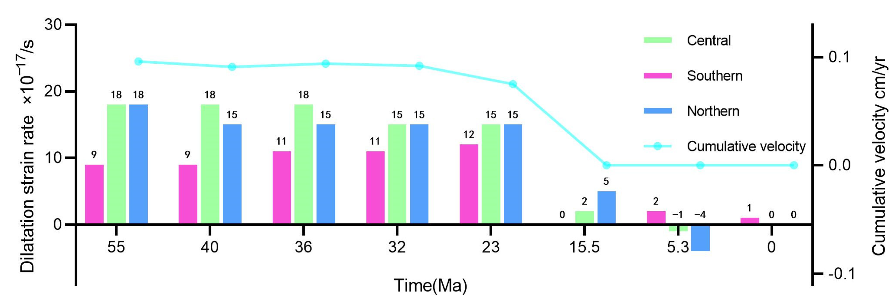 Jmse 13 00322 g015 Jmse 13 00322 g015