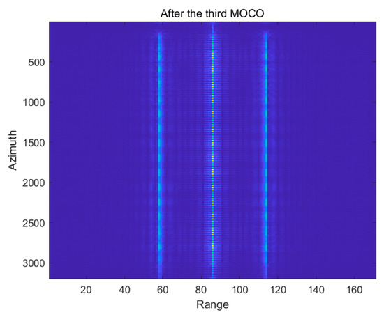 Combined Motion Compensation Method for Long Synthetic