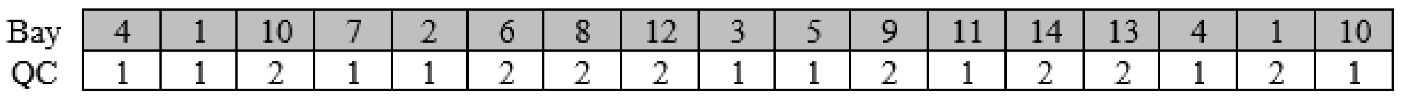 Jmse 13 00371 g004 Jmse 13 00371 g004