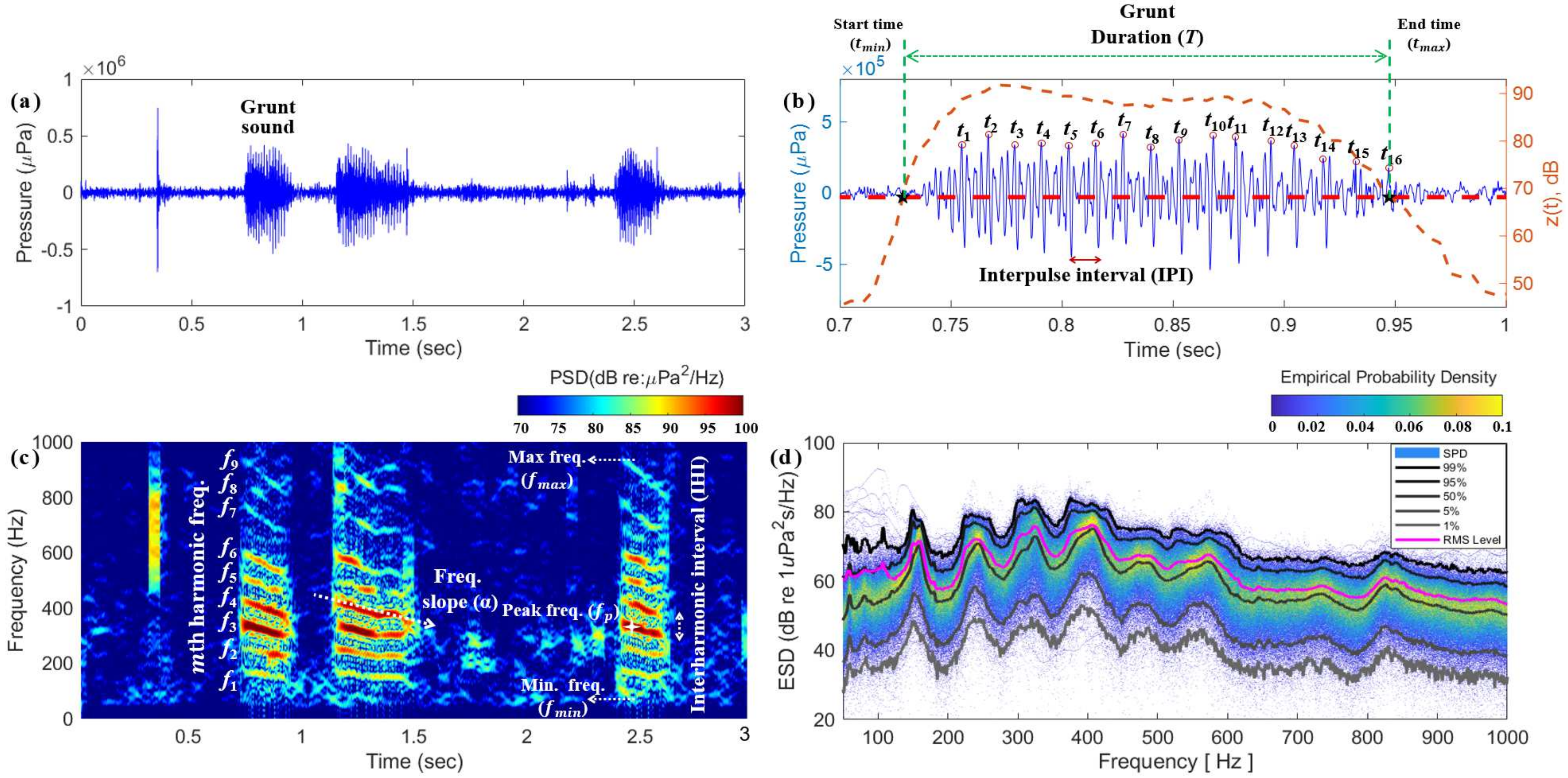 Jmse 13 00378 g002 Jmse 13 00378 g002