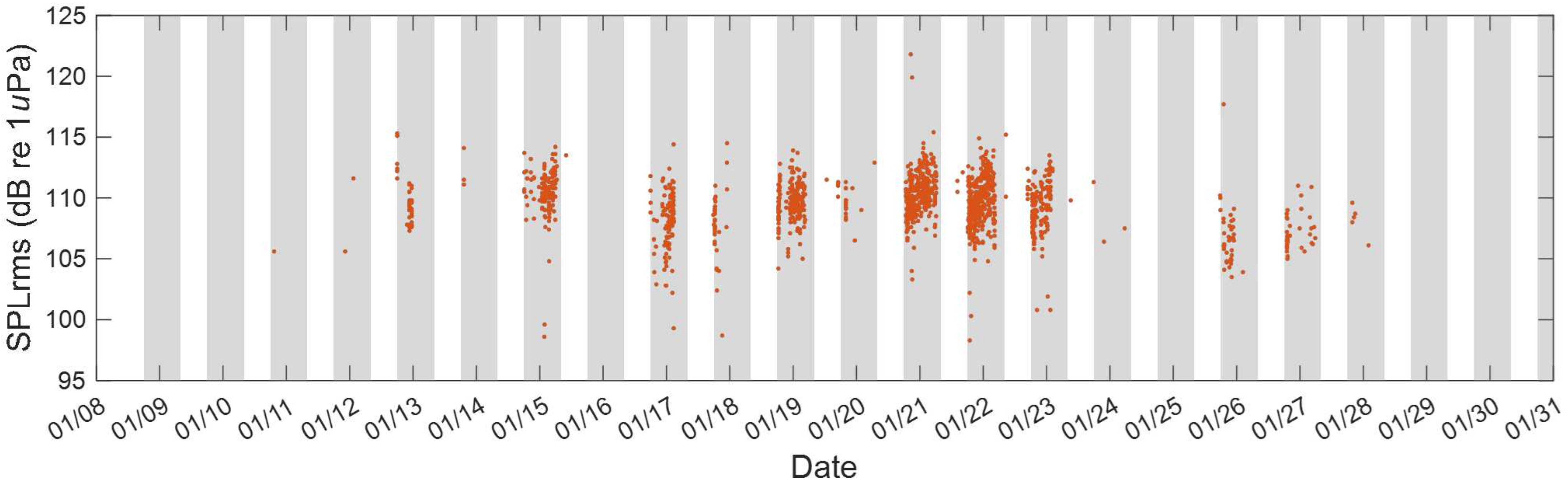 Jmse 13 00378 g004 Jmse 13 00378 g004
