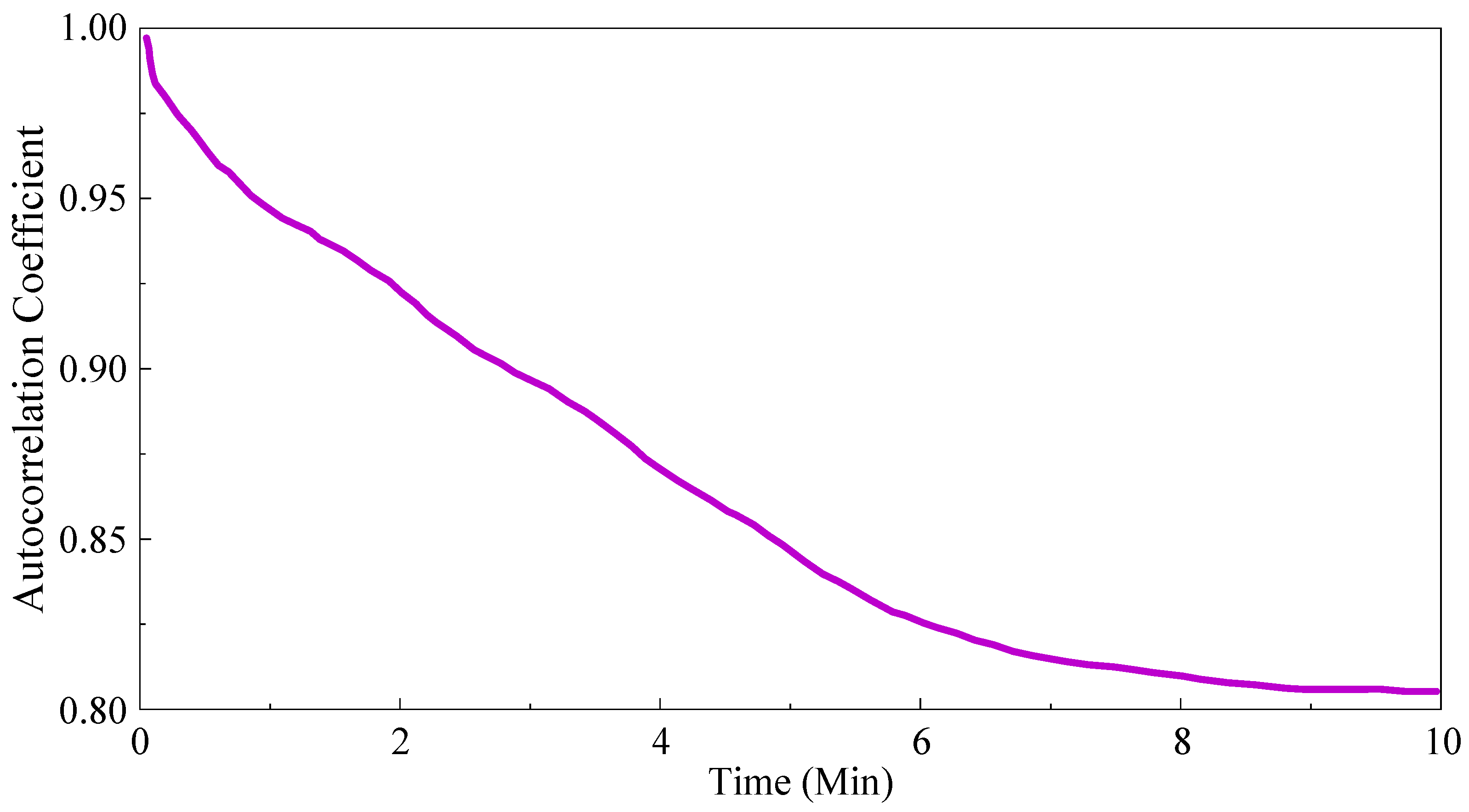 Jmse 13 00384 g005 Jmse 13 00384 g005