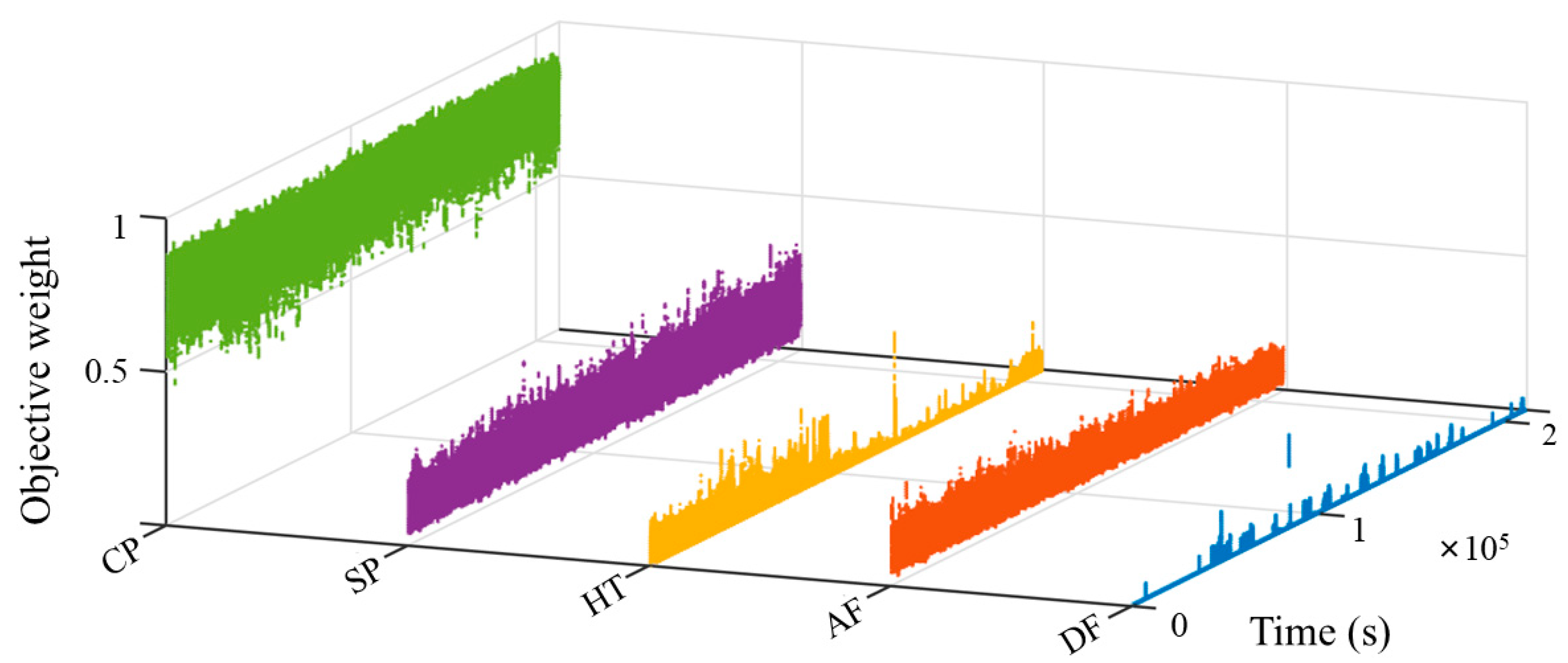 Jmse 13 00384 g010 Jmse 13 00384 g010