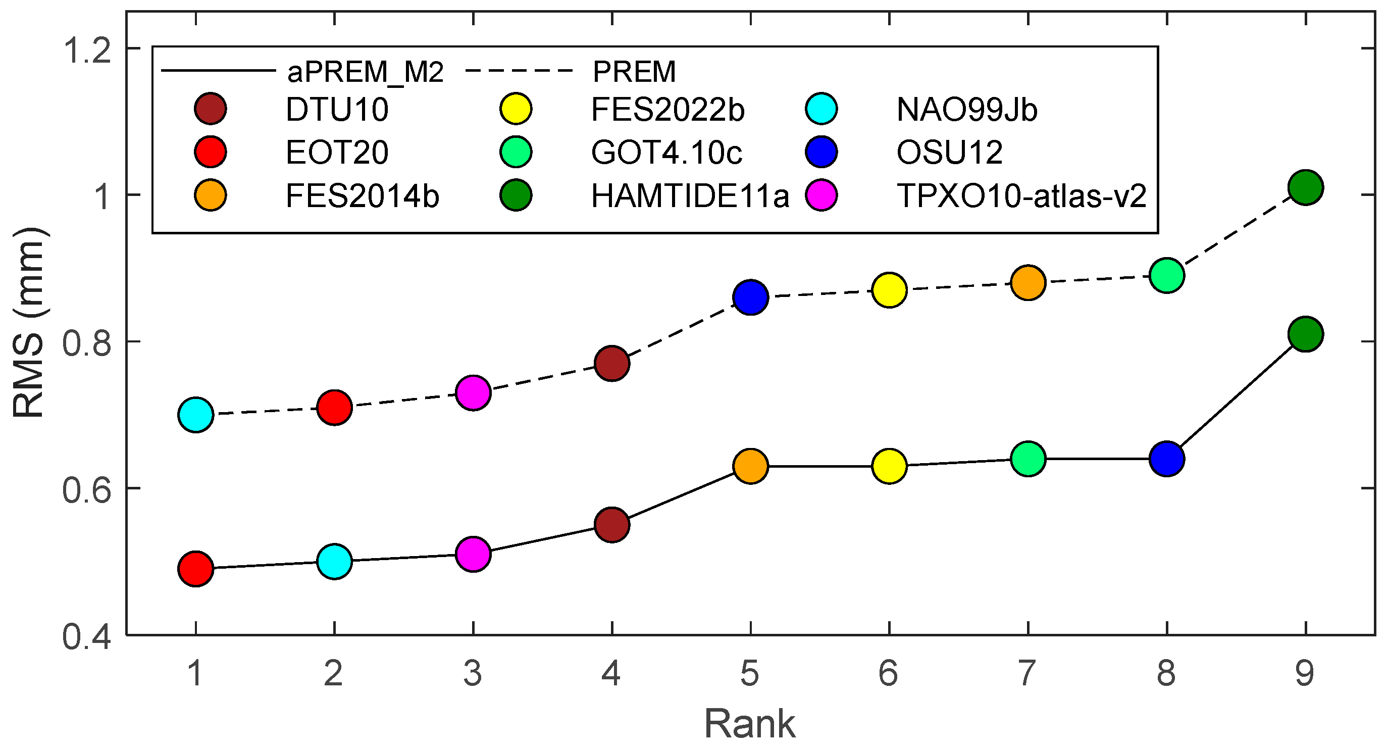 Jmse 13 00395 g006 Jmse 13 00395 g006