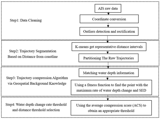 Prediction of Clinical Precision Chemotherapy by Patient