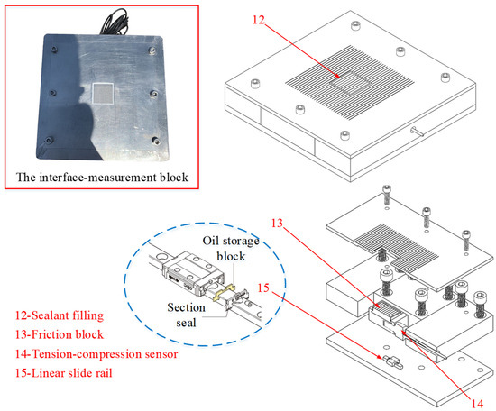 Study on Sand-Steel Interface Shear Test Method and Mechanism