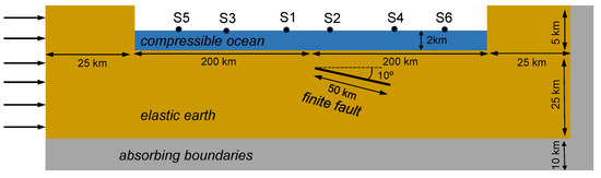 Extraction of Tsunami Signals from Coupled Seismic and Tsunami Waves