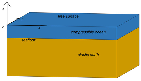 Extraction of Tsunami Signals from Coupled Seismic and Tsunami Waves
