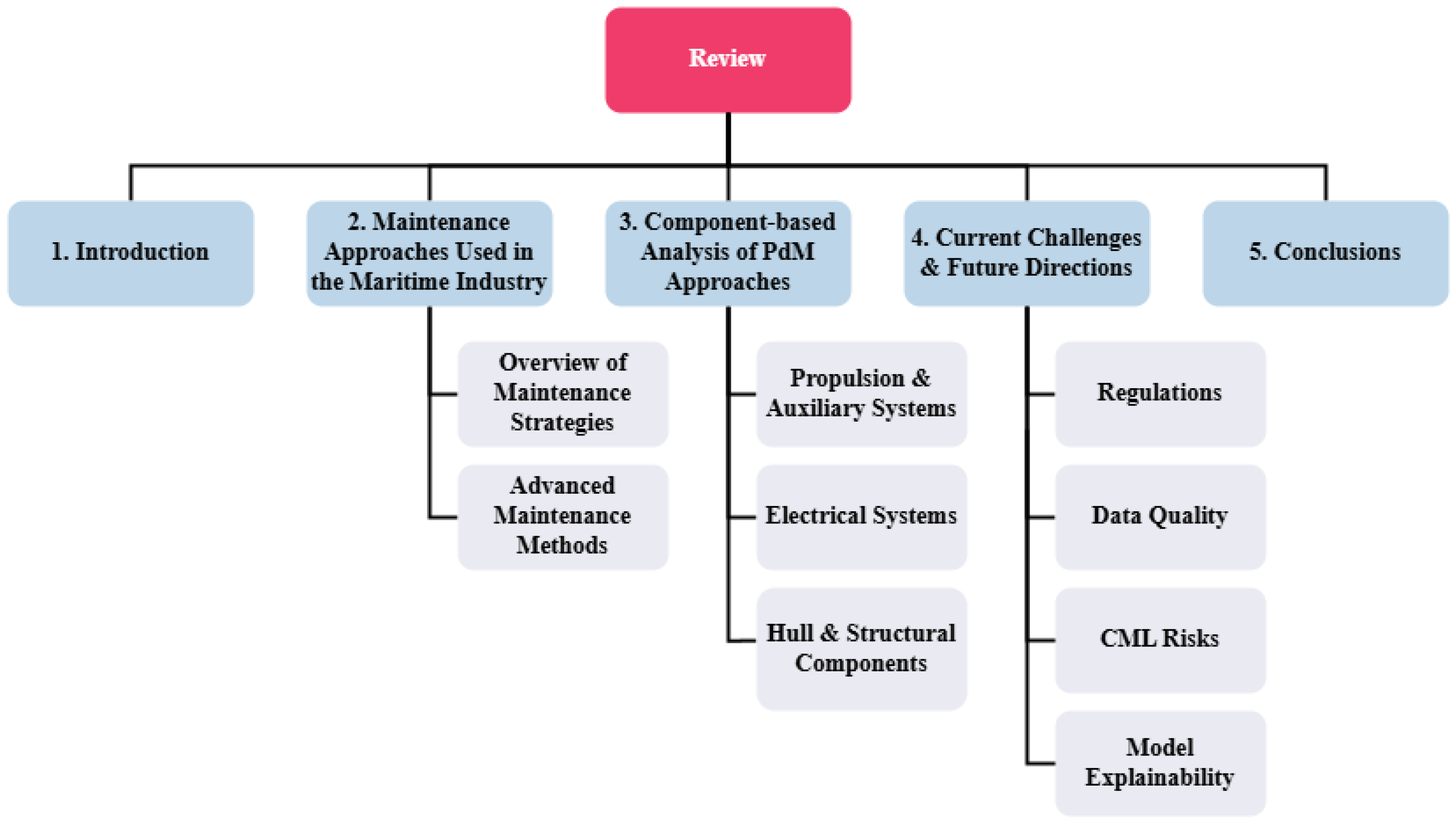 Jmse 13 00425 g001 Jmse 13 00425 g001