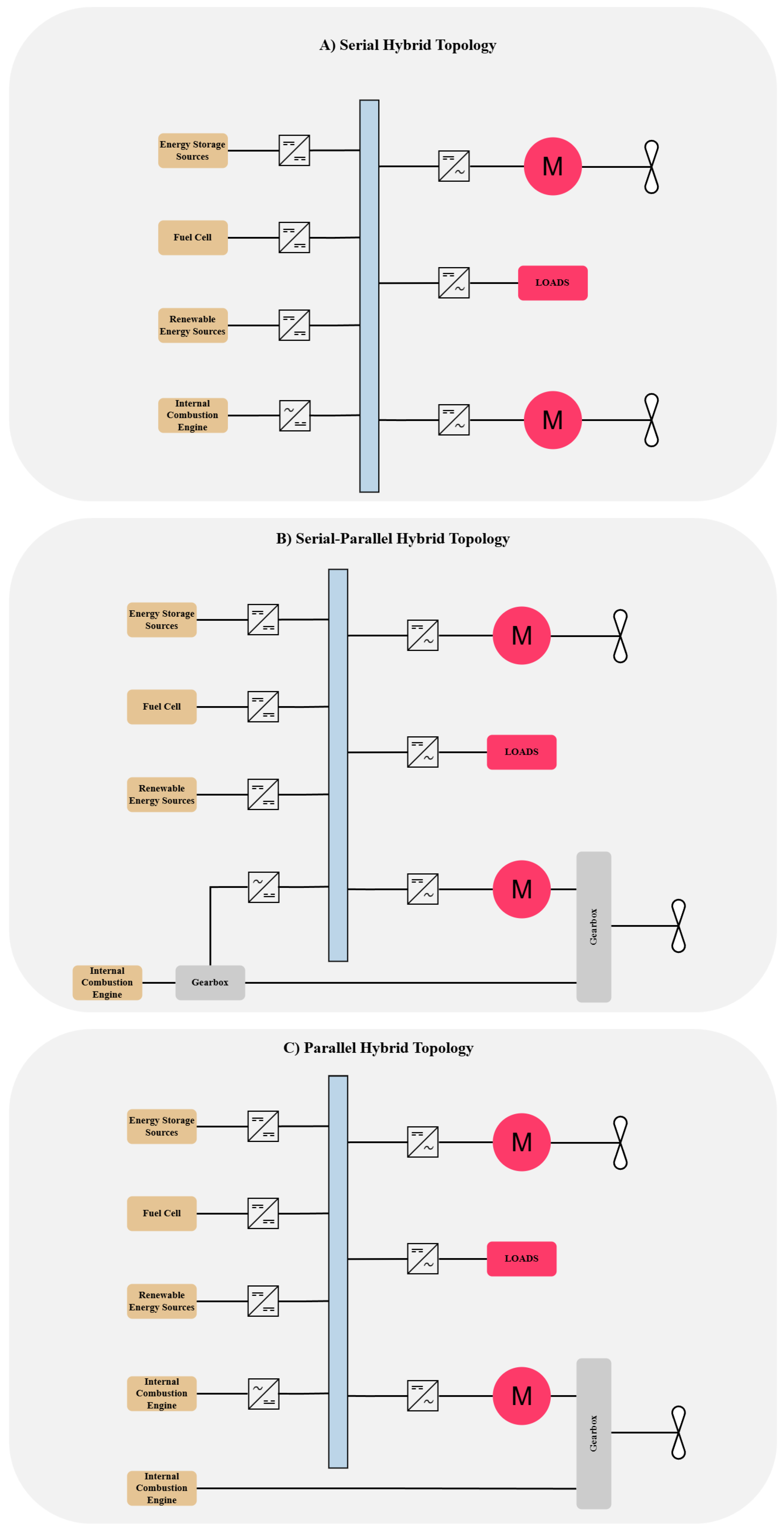 Jmse 13 00425 g005 Jmse 13 00425 g005