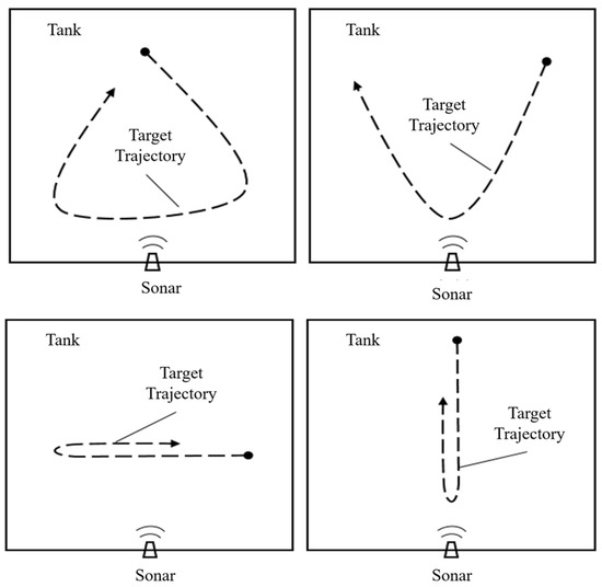 Underwater Target Tracking Method Based on Forward-Looking Sonar Data