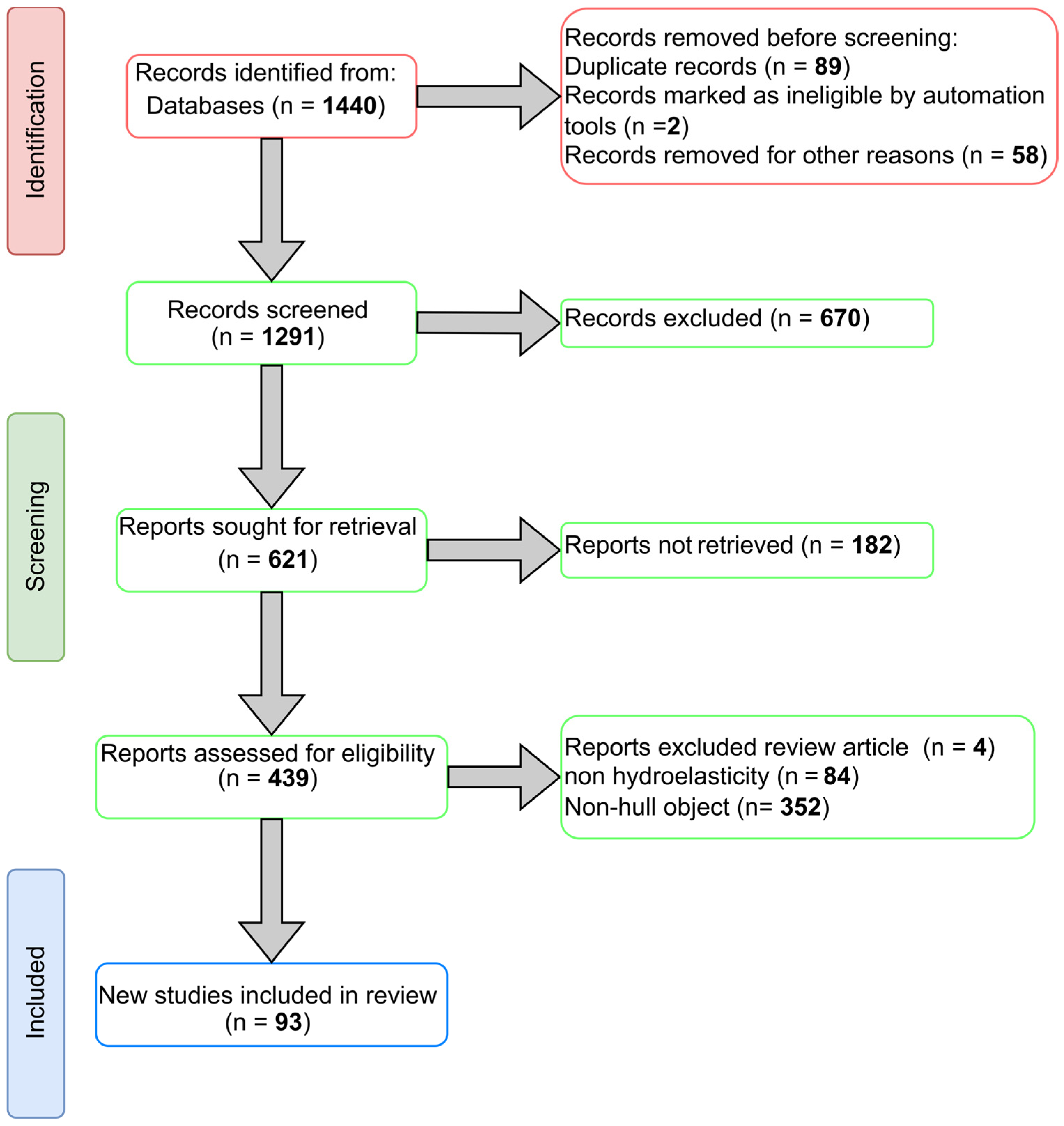 Jmse 13 00447 g001 Jmse 13 00447 g001