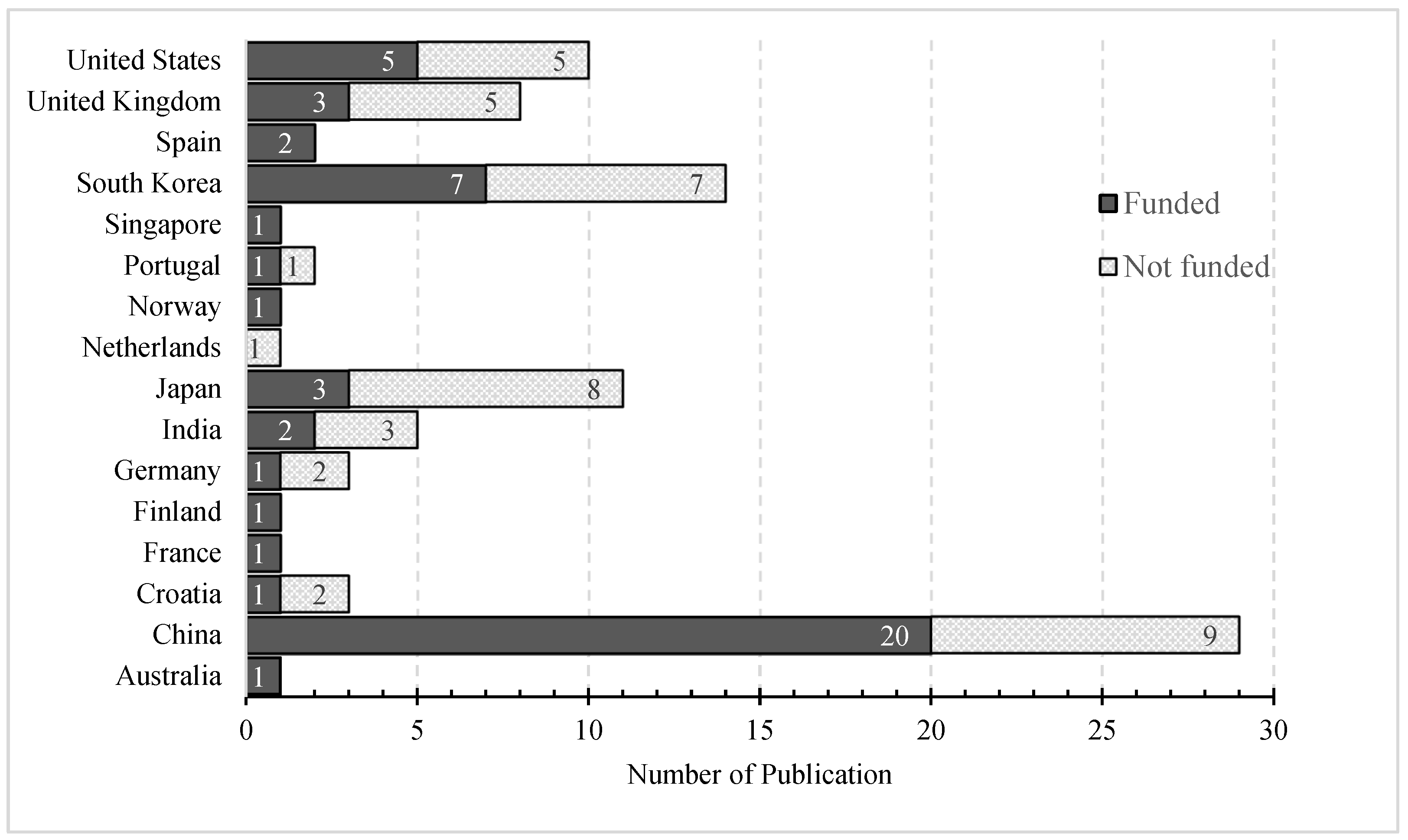 Jmse 13 00447 g003 Jmse 13 00447 g003
