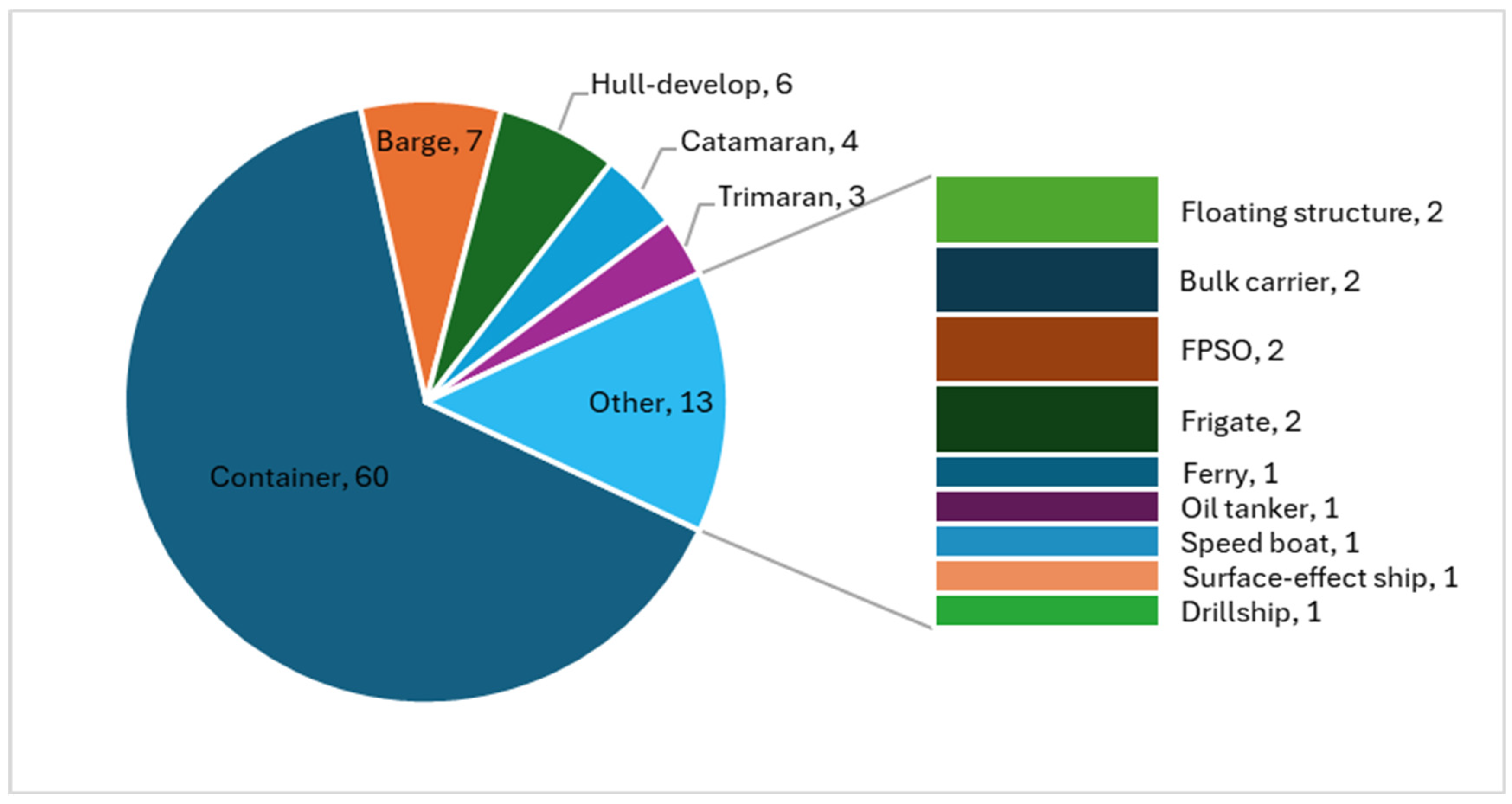 Jmse 13 00447 g004 Jmse 13 00447 g004
