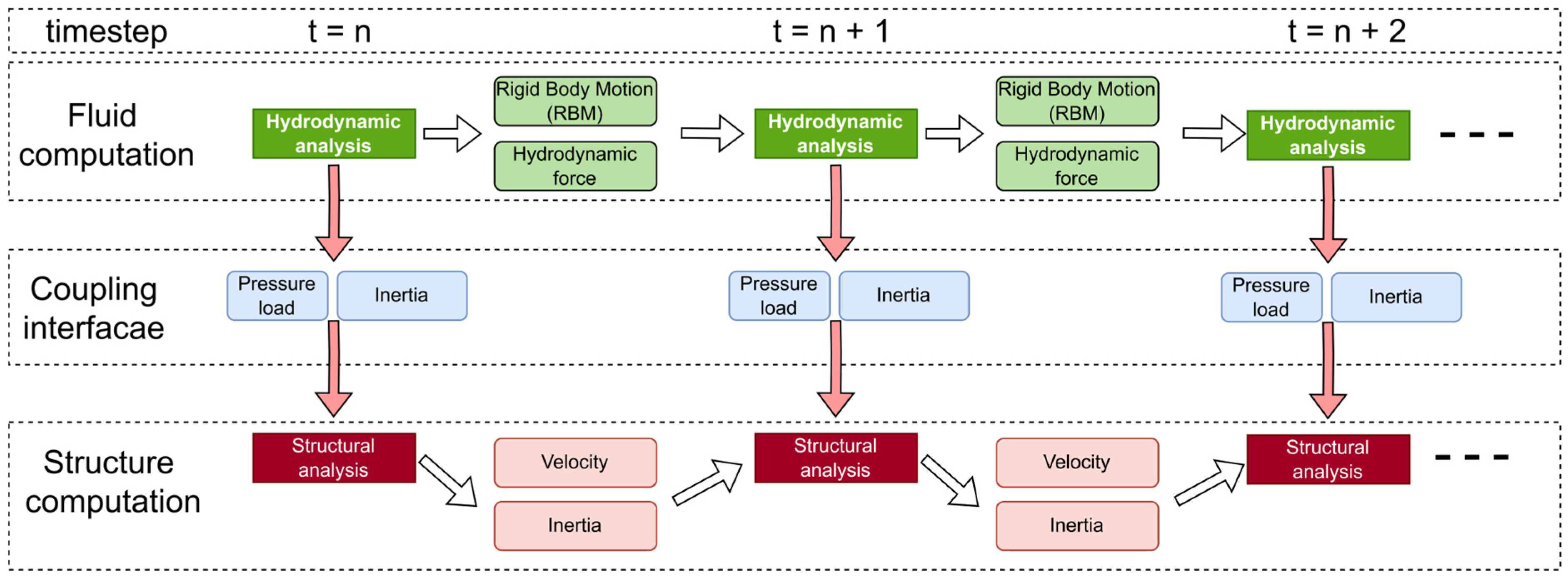 Jmse 13 00447 g005 Jmse 13 00447 g005