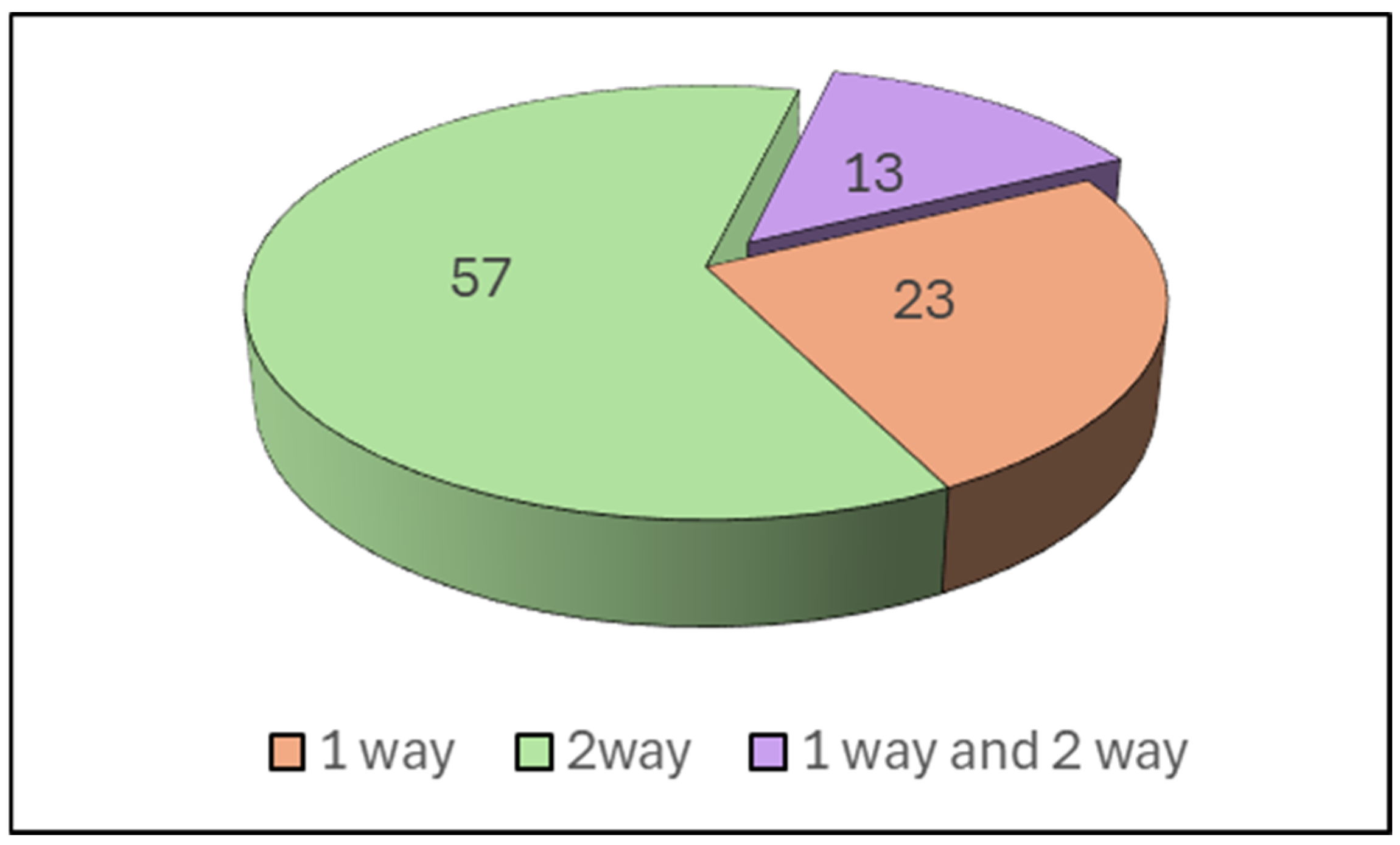 Jmse 13 00447 g007 Jmse 13 00447 g007