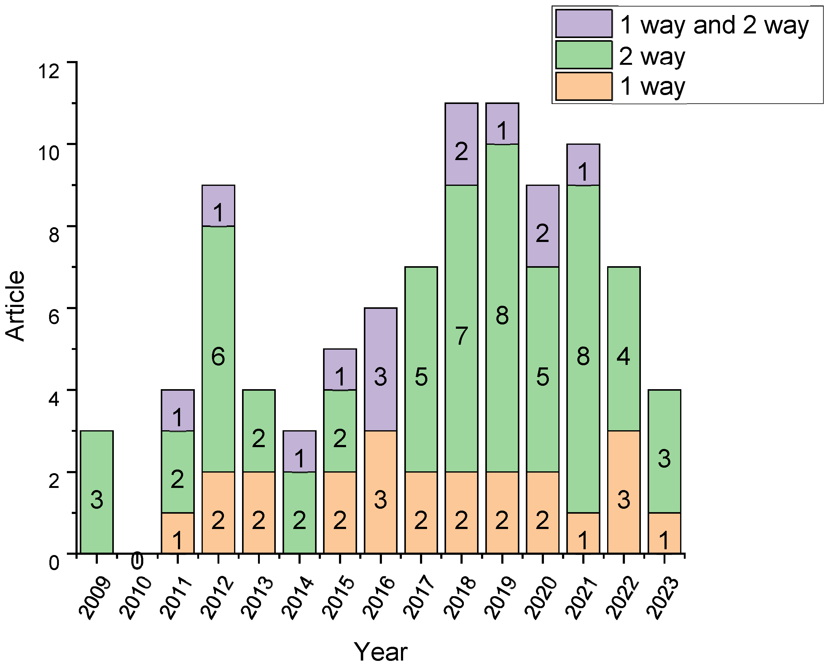Jmse 13 00447 g008 Jmse 13 00447 g008
