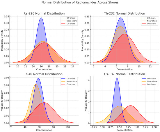 雑学、知識 Radionuclides in the Marine Environment - 雑学、知識