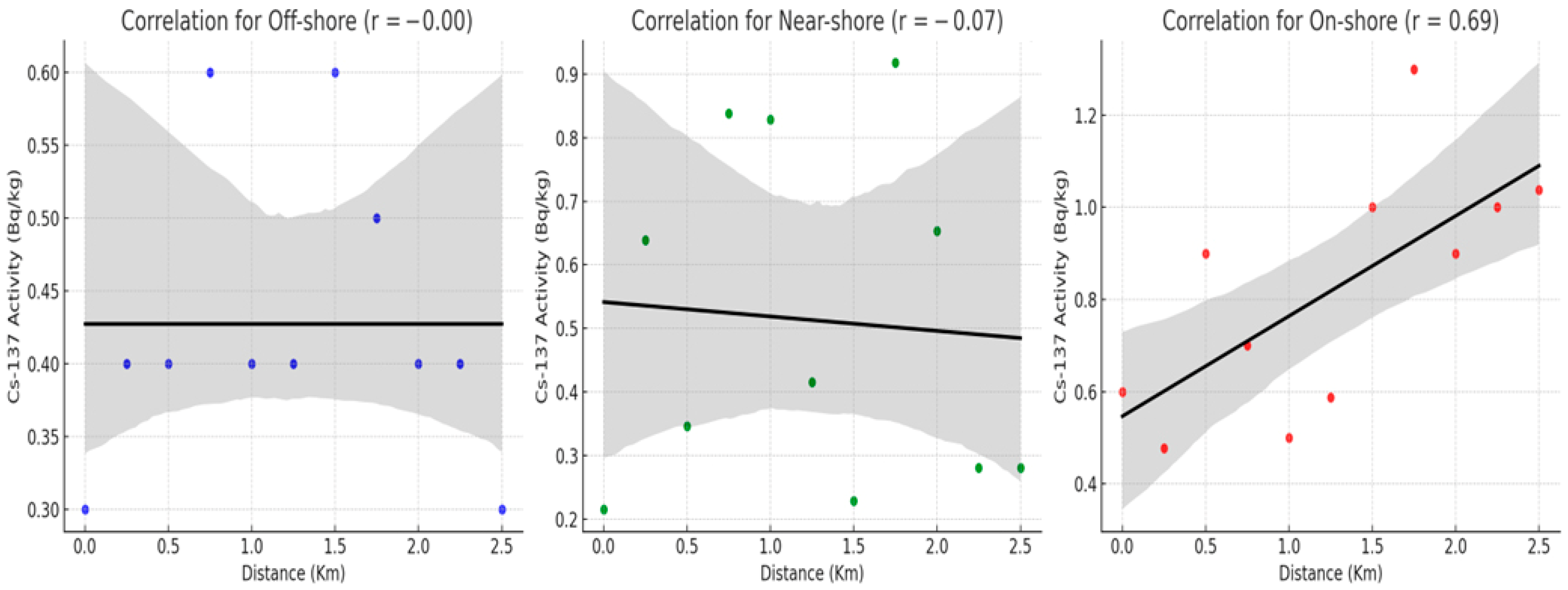 Jmse 13 00452 g005 Jmse 13 00452 g005