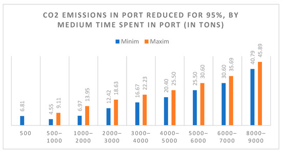 A Study on the Application of Shore-Side Power as a Method to Reduce ...