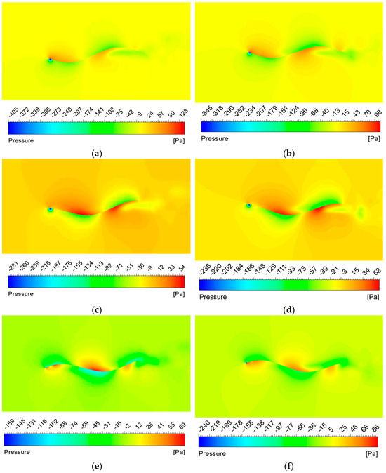 Numerical and Experimental Study of a Hydrodynamic Analysis