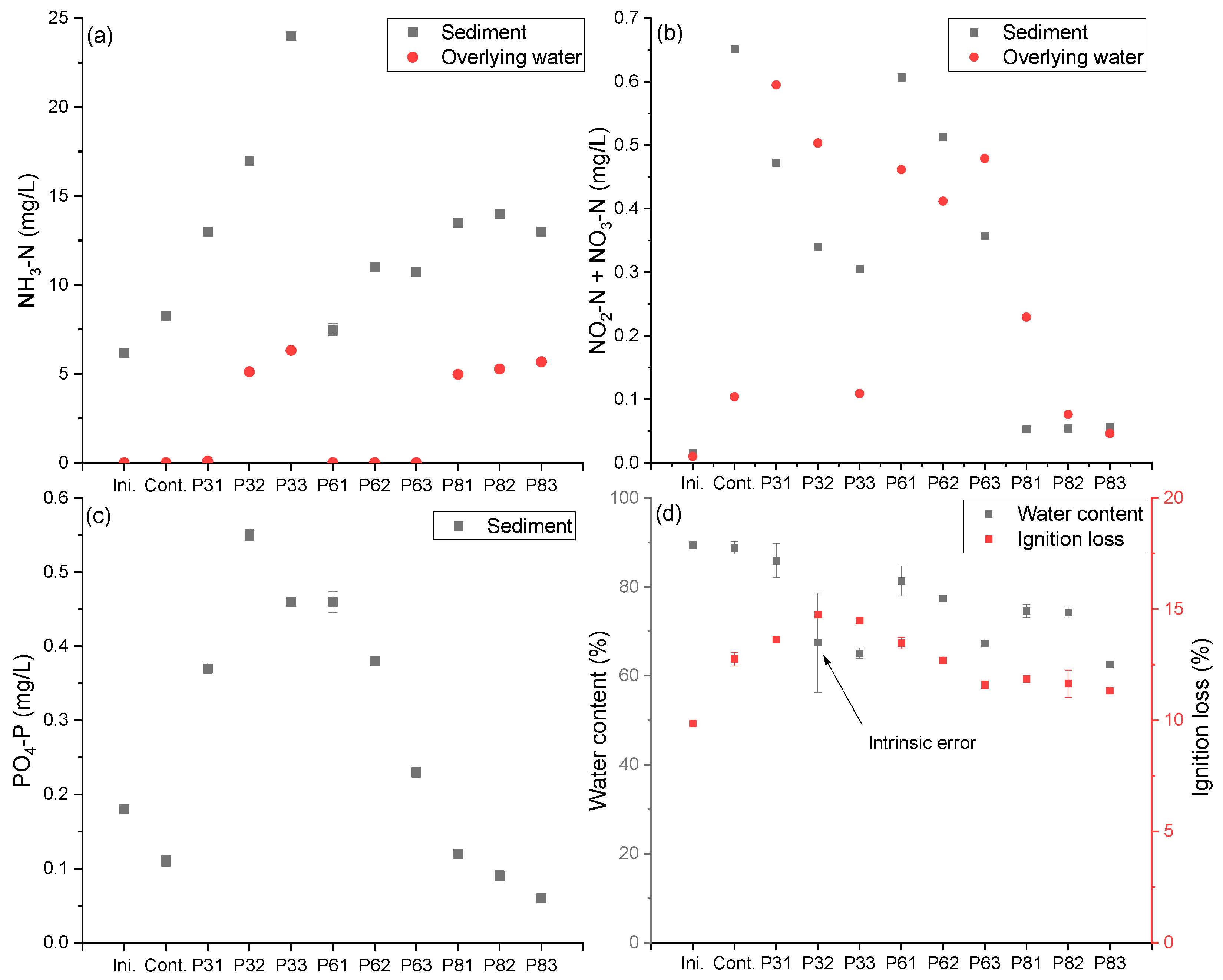 Jmse 13 00469 g004 Jmse 13 00469 g004