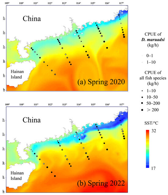 Climate Variability and Fish Community Dynamics: Impacts of