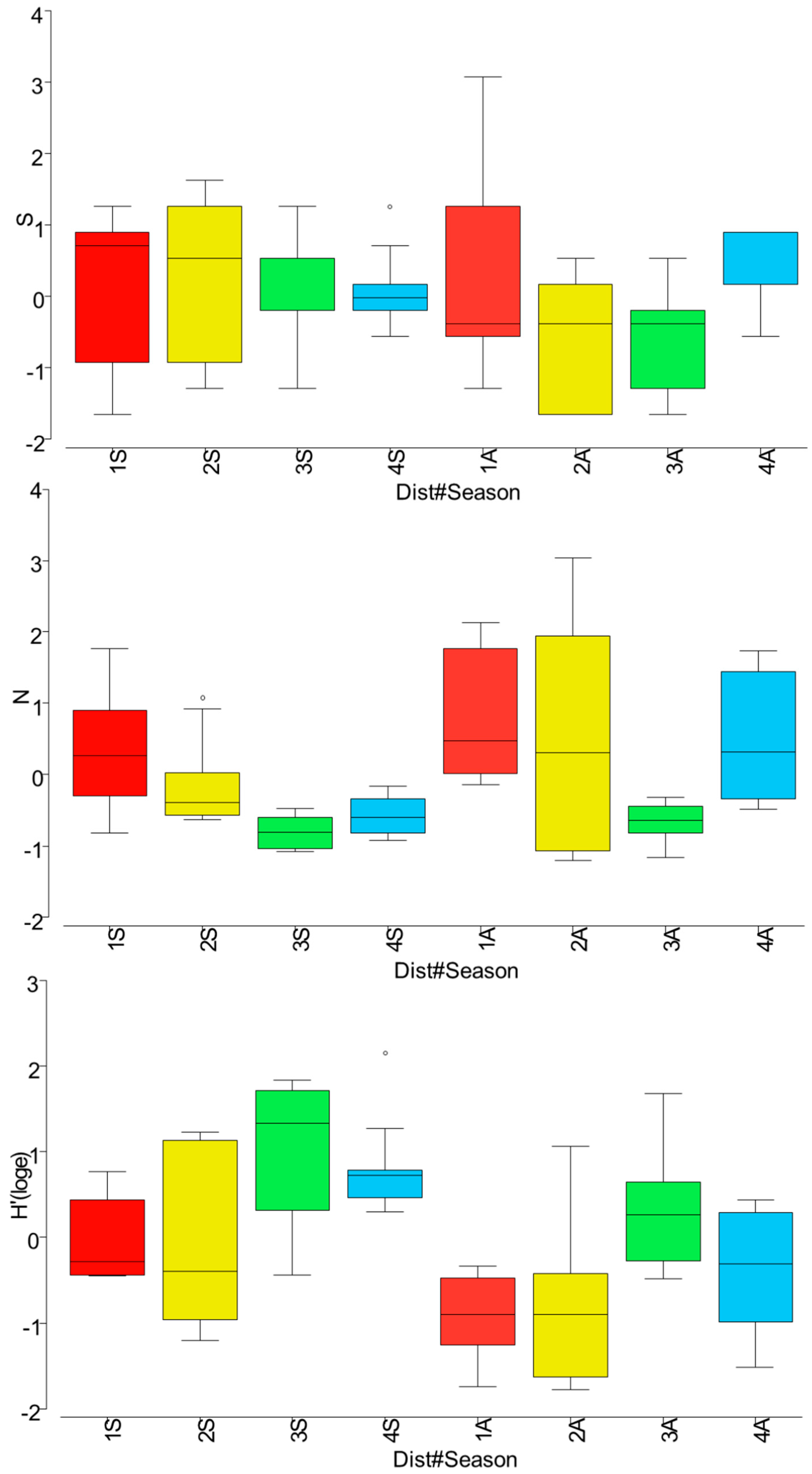 Jmse 13 00475 g003 Jmse 13 00475 g003