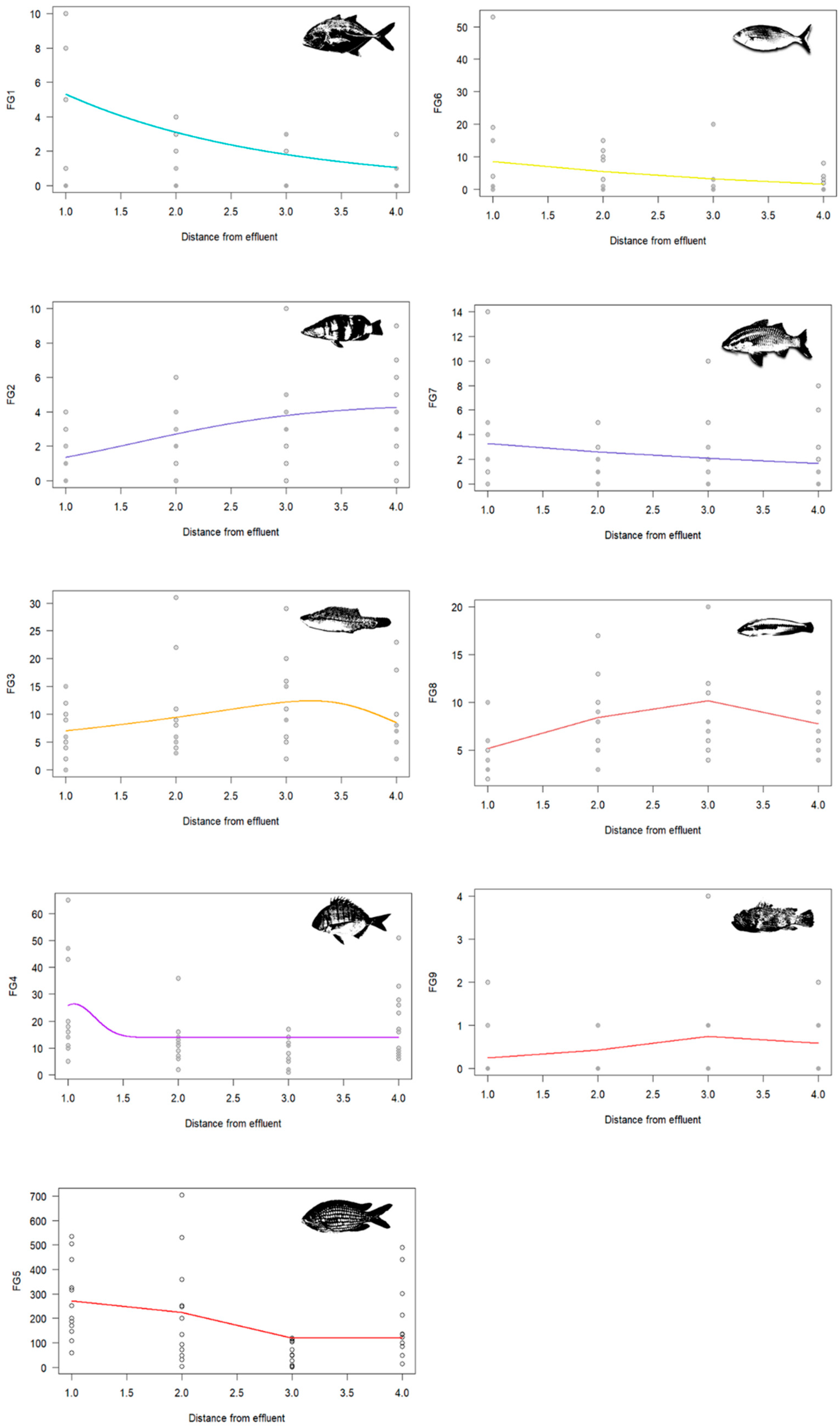Jmse 13 00475 g006 Jmse 13 00475 g006