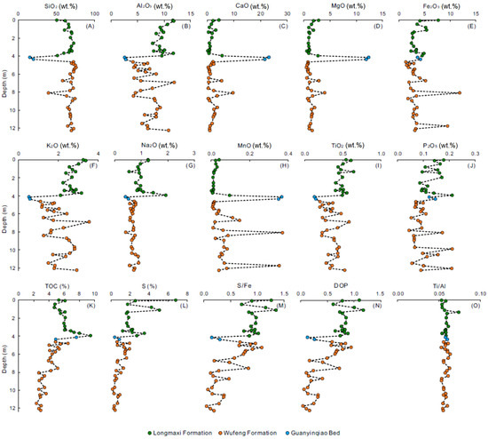 ハートゴールド　ソウルシルバー Linking Volcanism, Hydrothermal Venting, and Ordovician