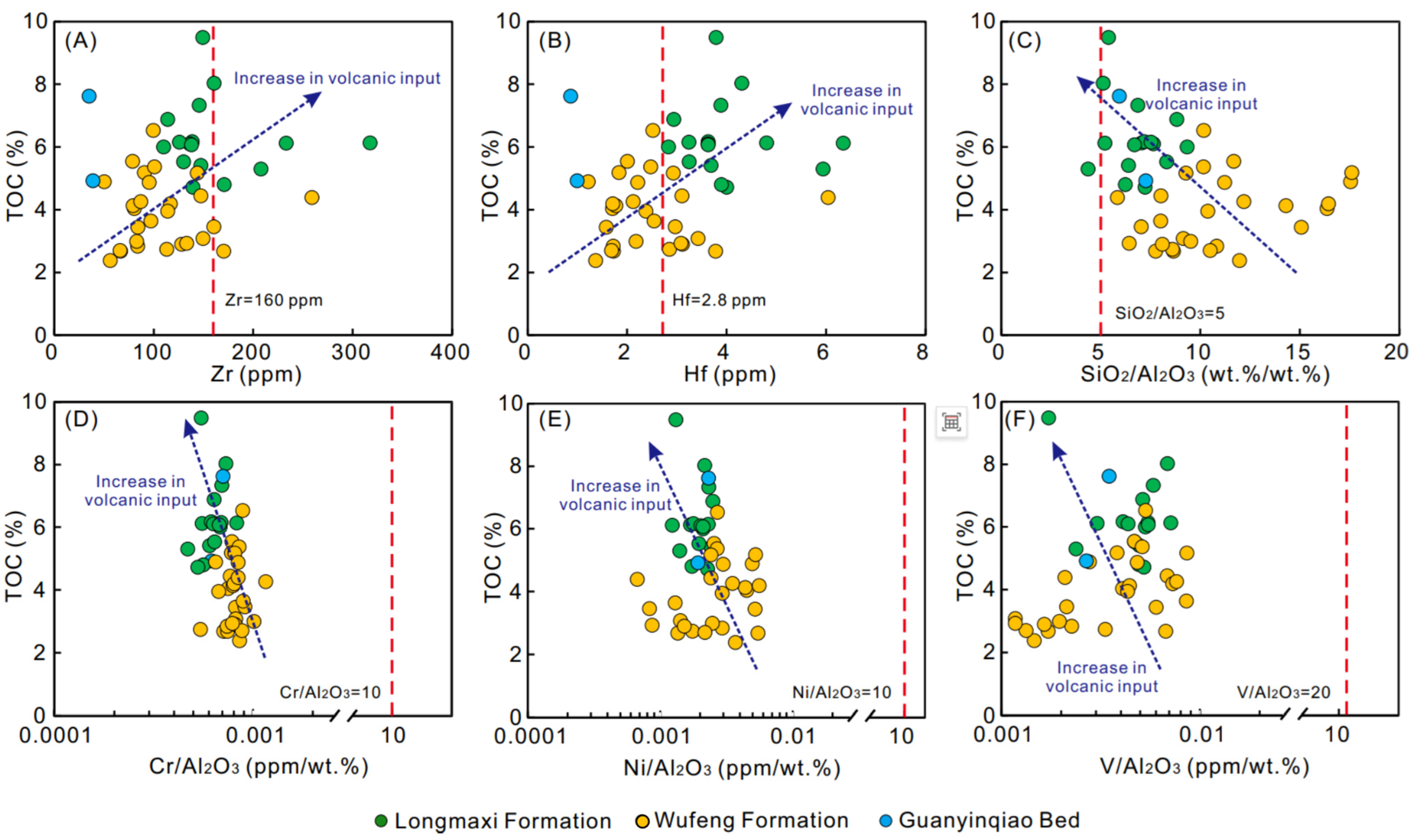 Linking Volcanism, Hydrothermal Venting, and Ordovician Linking Volcanism, Hydrothermal Venting, and Ordovician
