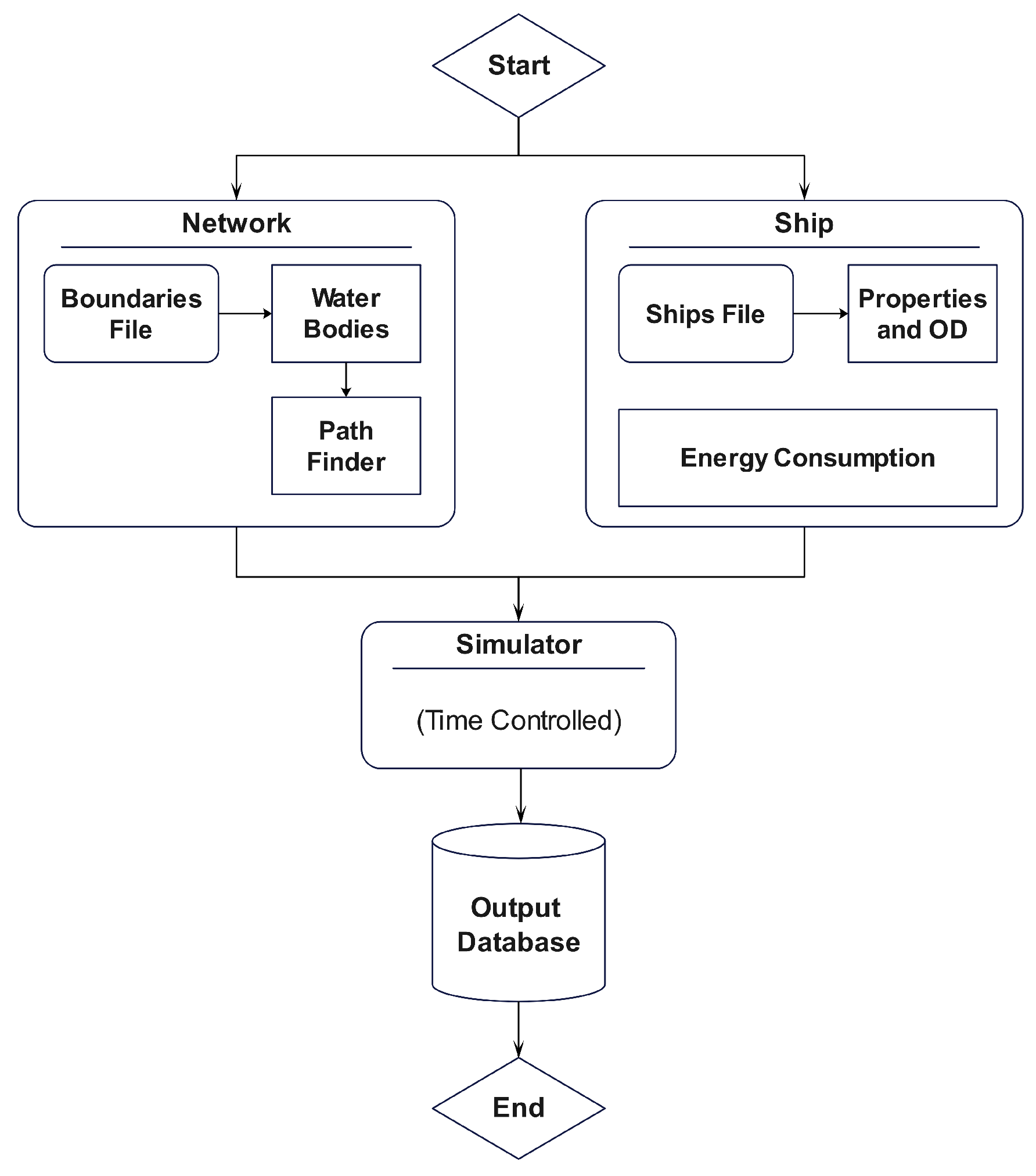 Jmse 13 00518 g004 Jmse 13 00518 g004