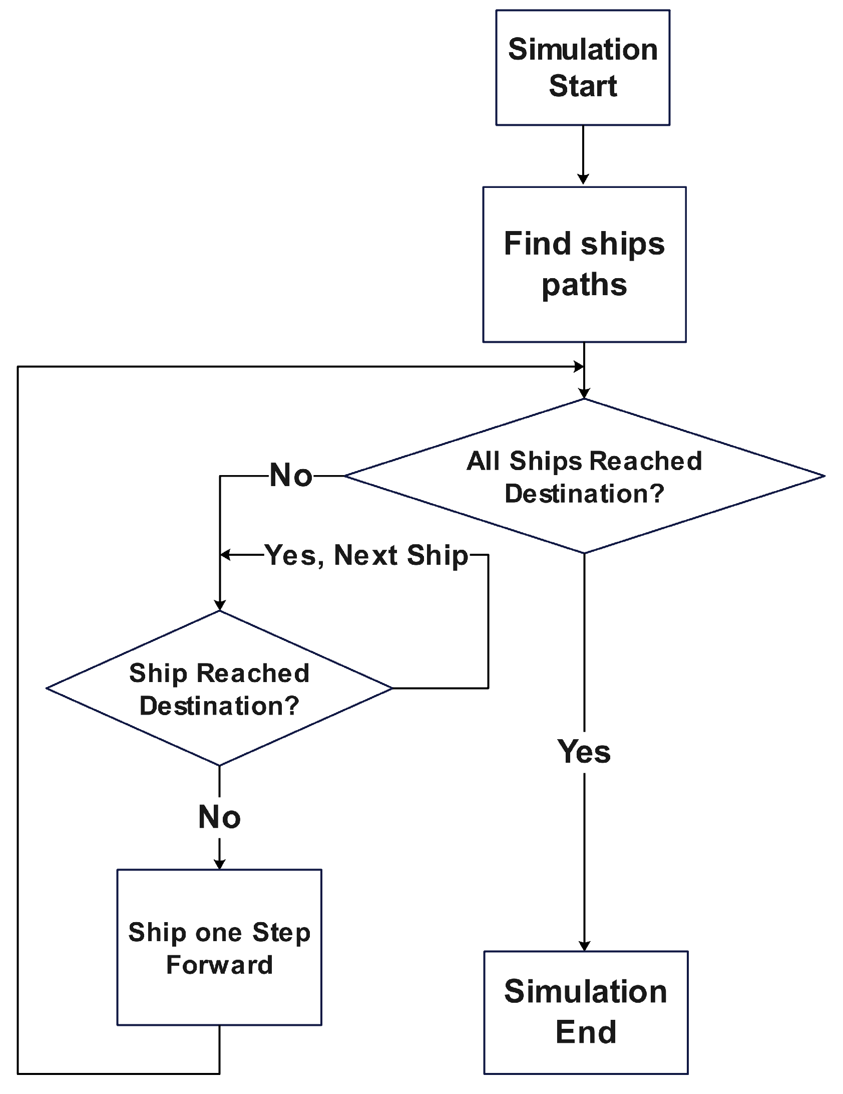 Jmse 13 00518 g005 Jmse 13 00518 g005