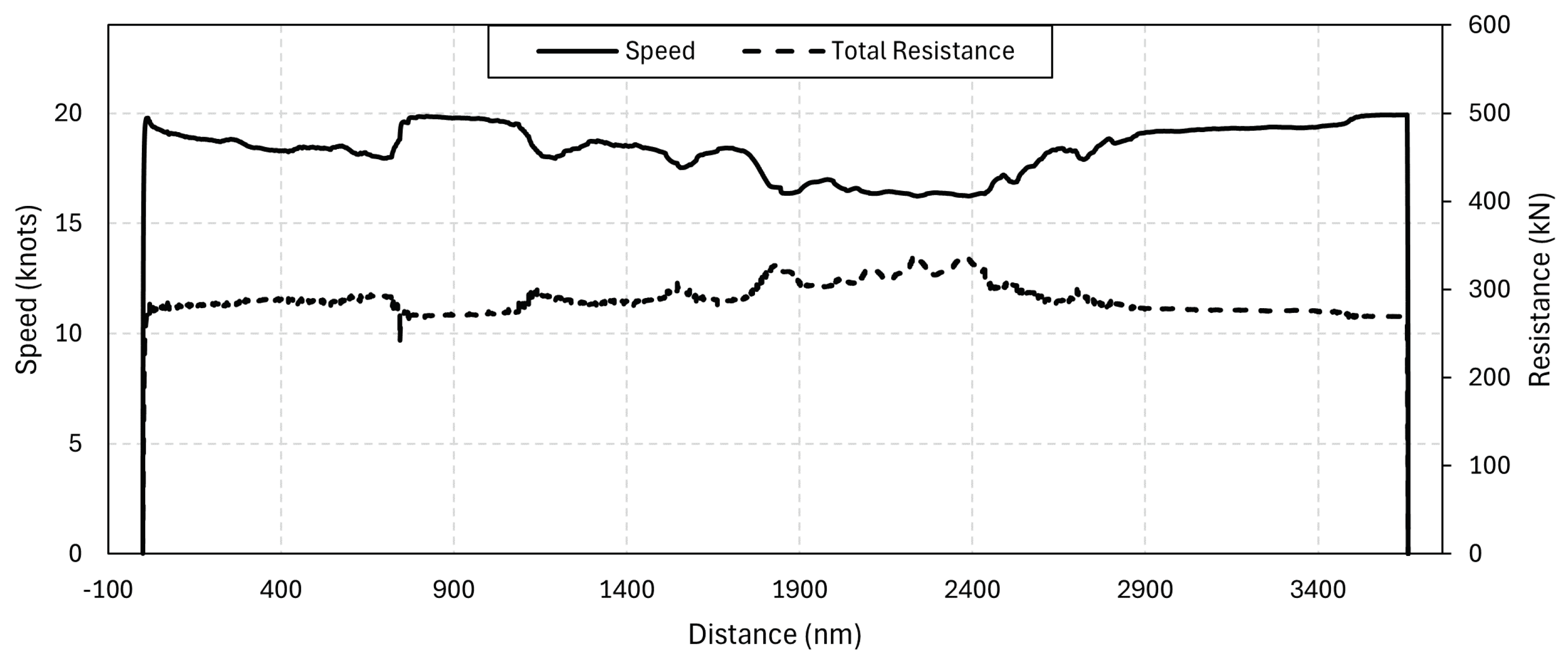 Jmse 13 00518 g007 Jmse 13 00518 g007