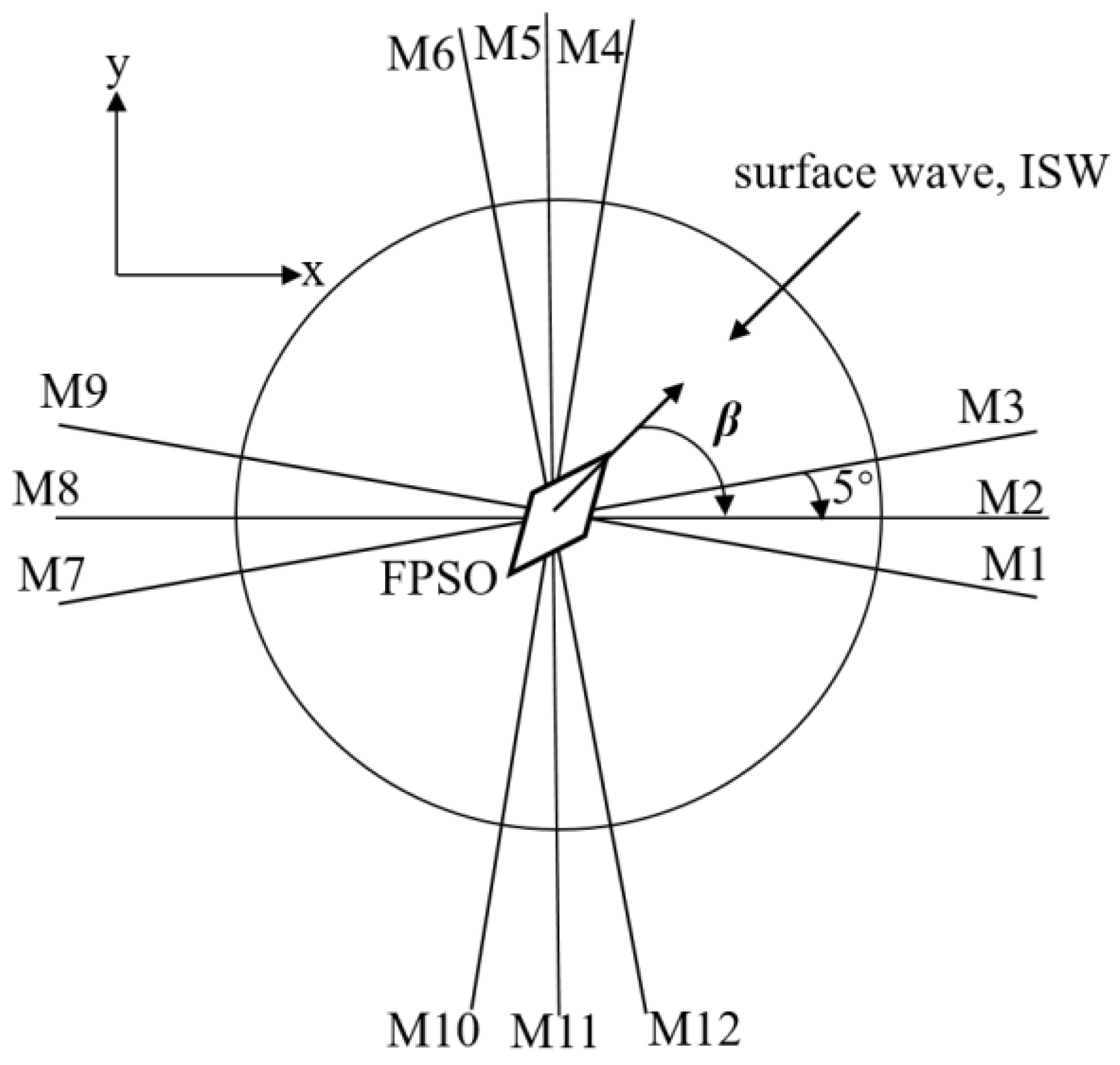 Jmse 13 00521 g005