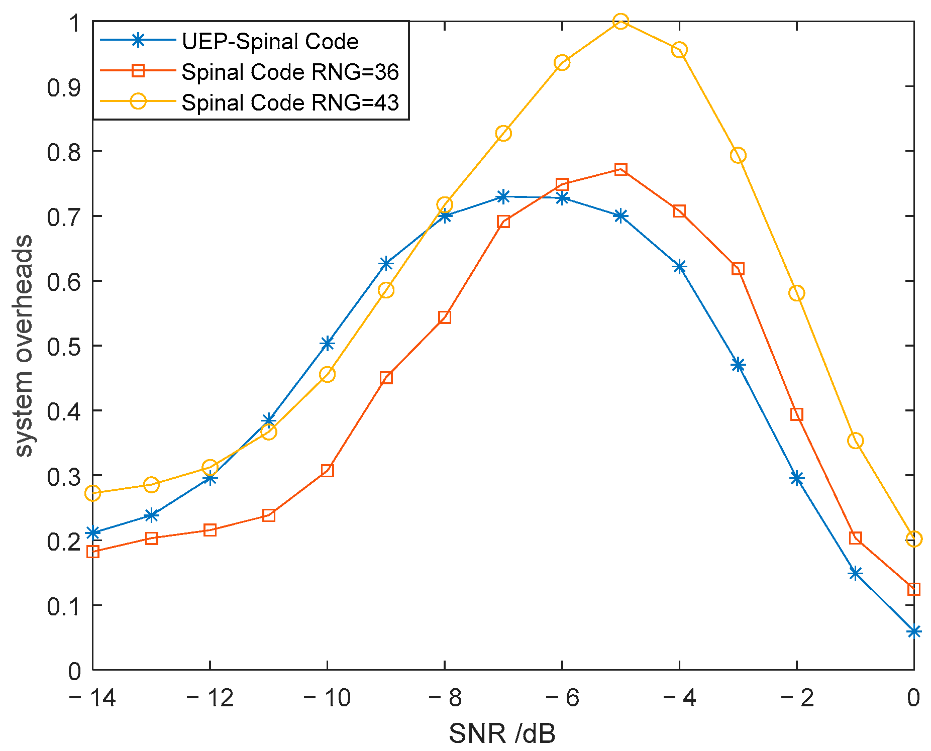 Design of Encoding Algorithm for Underwater Wireless Optical