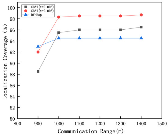 Localiser Coverage An Underwater Localization Algorithm Based on the Internet of Vessels