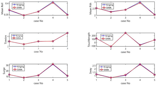 The Mooring Optimization and Hydrodynamic Characteristics of
