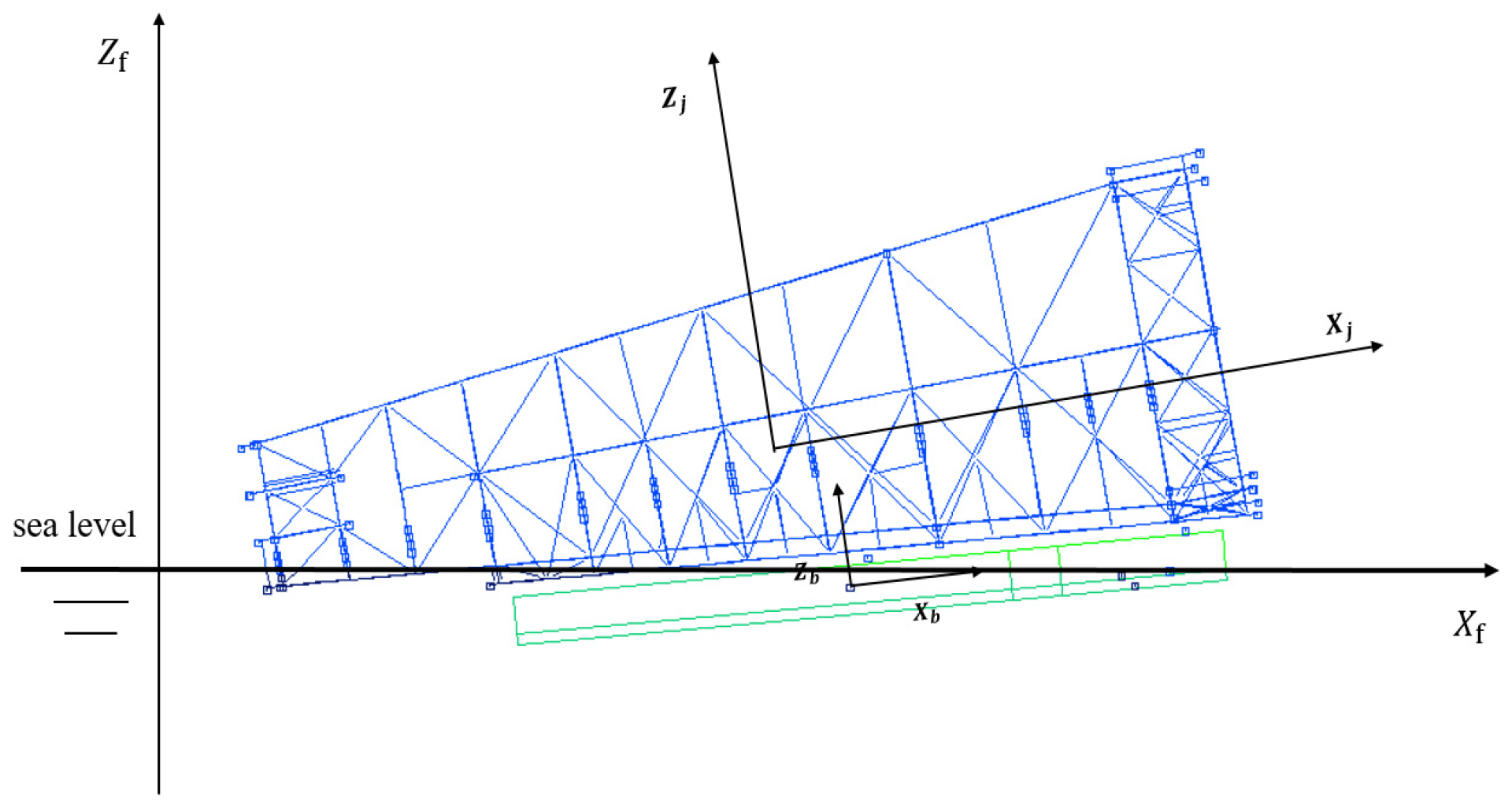 Jmse 13 00554 g001 Jmse 13 00554 g001