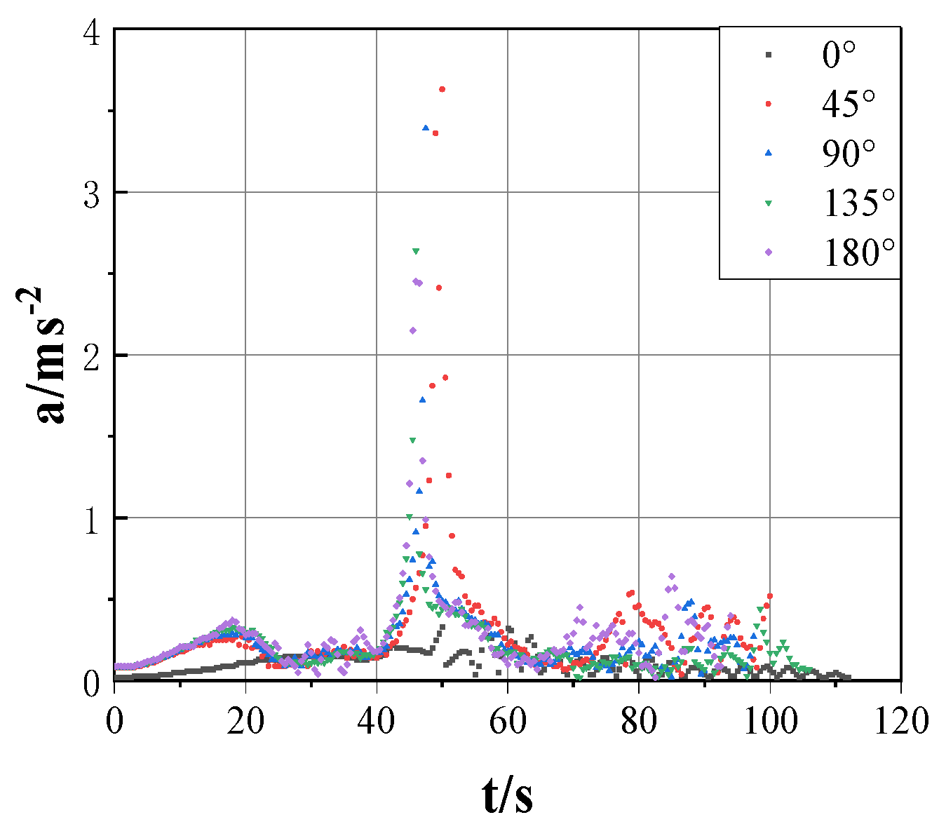 Jmse 13 00554 g008 Jmse 13 00554 g008