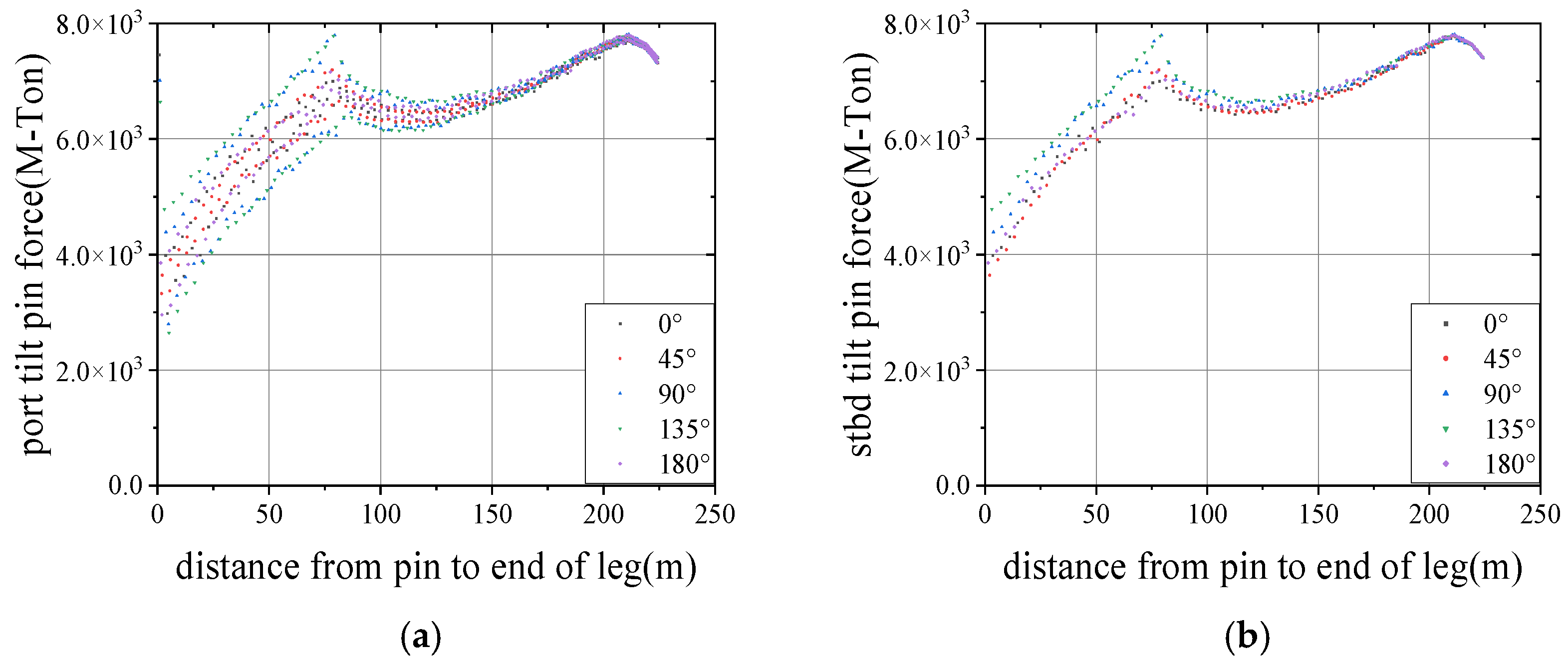 Jmse 13 00554 g009 Jmse 13 00554 g009