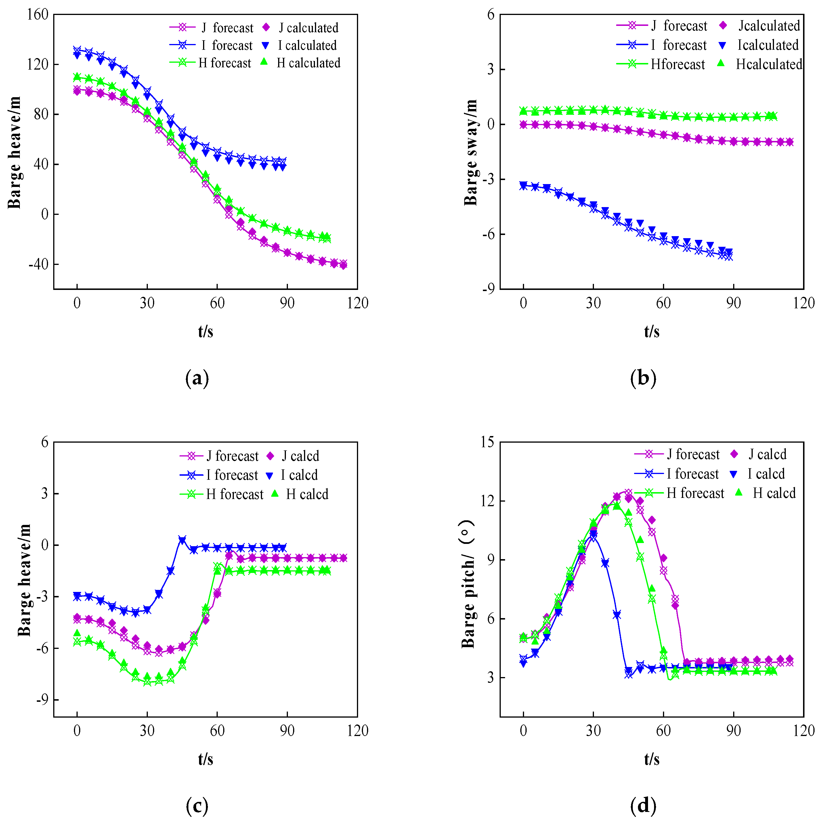Jmse 13 00554 g011 Jmse 13 00554 g011